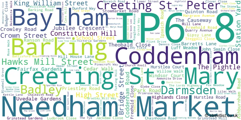 A word cloud for the IP6 8 postcode